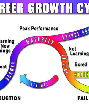 Career Growth Chart Handout