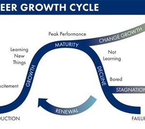 Career Growth Chart Poster